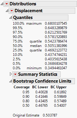 Bootstrap Confidence Limits Report