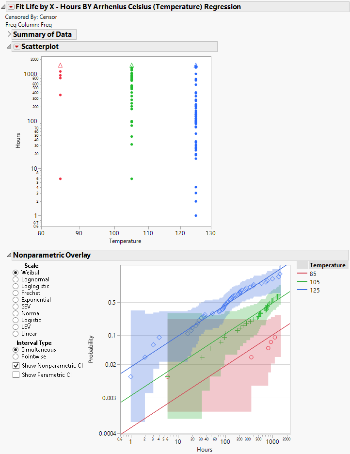 Fit Life by X Report Window for Capacitor ALT.jmp Data