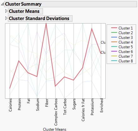 Cluster Summary