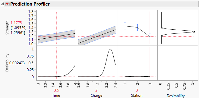 Example of a Profiler Plot