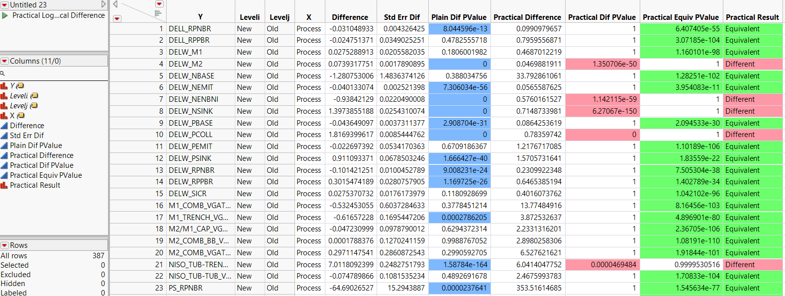Compare Means Data Table