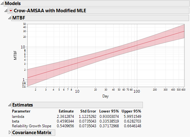Crow-AMSAA with Modified MLE Report