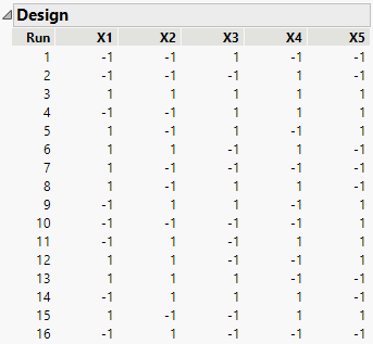 Design to Estimate All Two-Factor Interactions