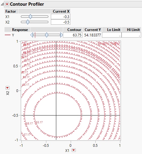 Contour Profiler Showing X1 = -0.3 and X2 = -0.5