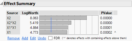 Effect Summary Report After Reducing Model