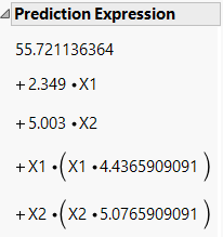 Prediction Expression
