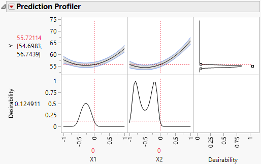 Prediction Profiler with Match Target as Goal