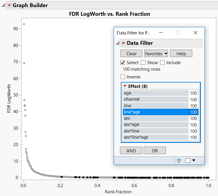 FDR LogWorth vs Rank Fraction Plot with line*age Tests Selected