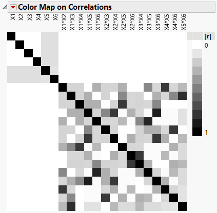 Color Map for Definitive Screening Design