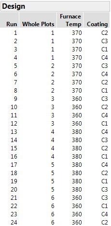 Design Outline for Box Corrosion Split-Plot Experiment