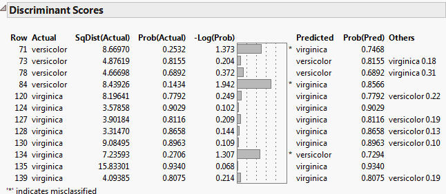 Show Interesting Rows Only
