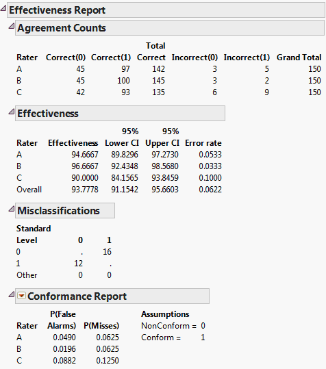 Effectiveness Report