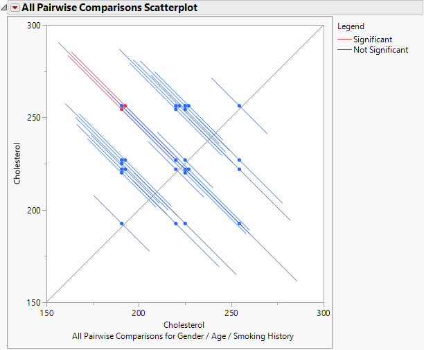 All Pairwise Comparisons Scatterplot for User-Defined Comparisons