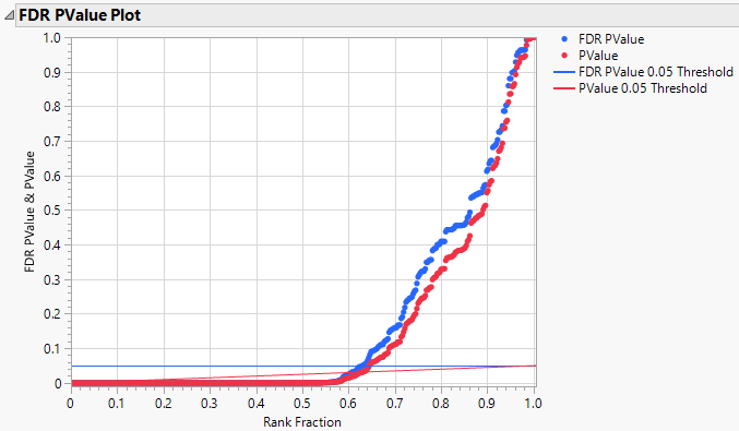 FDR PValue Plot
