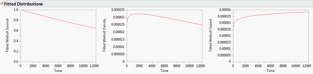 Fitted Distribution Plots