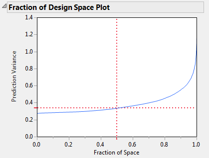 Fraction of Design Space Plot