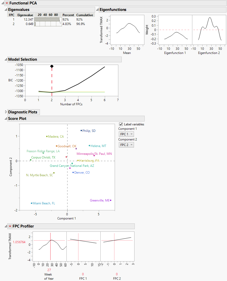 Functional PCA Report