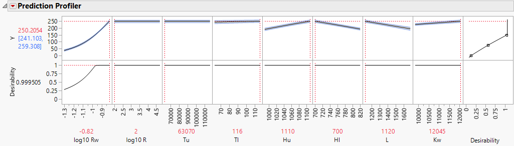 Gaussian Process Model Profiler