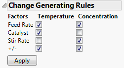 New Generating Rules