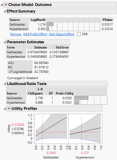 Logistic Regression on Endometrial Cancer Data
