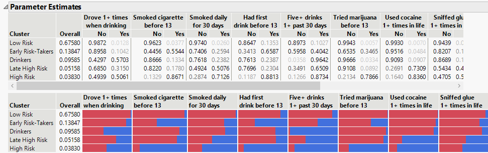 Partial Parameter Estimates Report