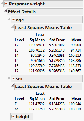 Least Squares Mean Table