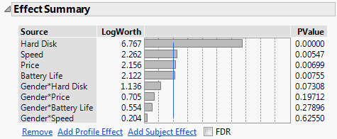 Laptop Effect Summary
