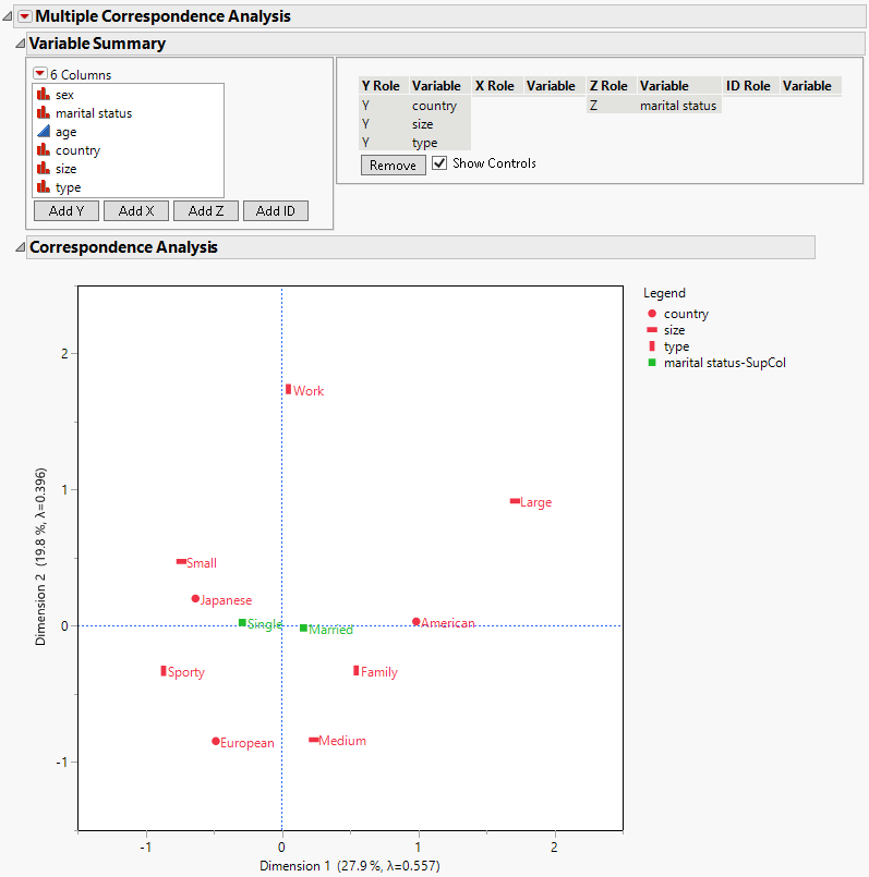 Multiple Correspondence Analysis Report with Show Controls Selected