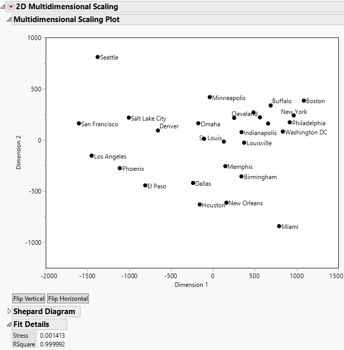 Multidimensional Scaling Plot