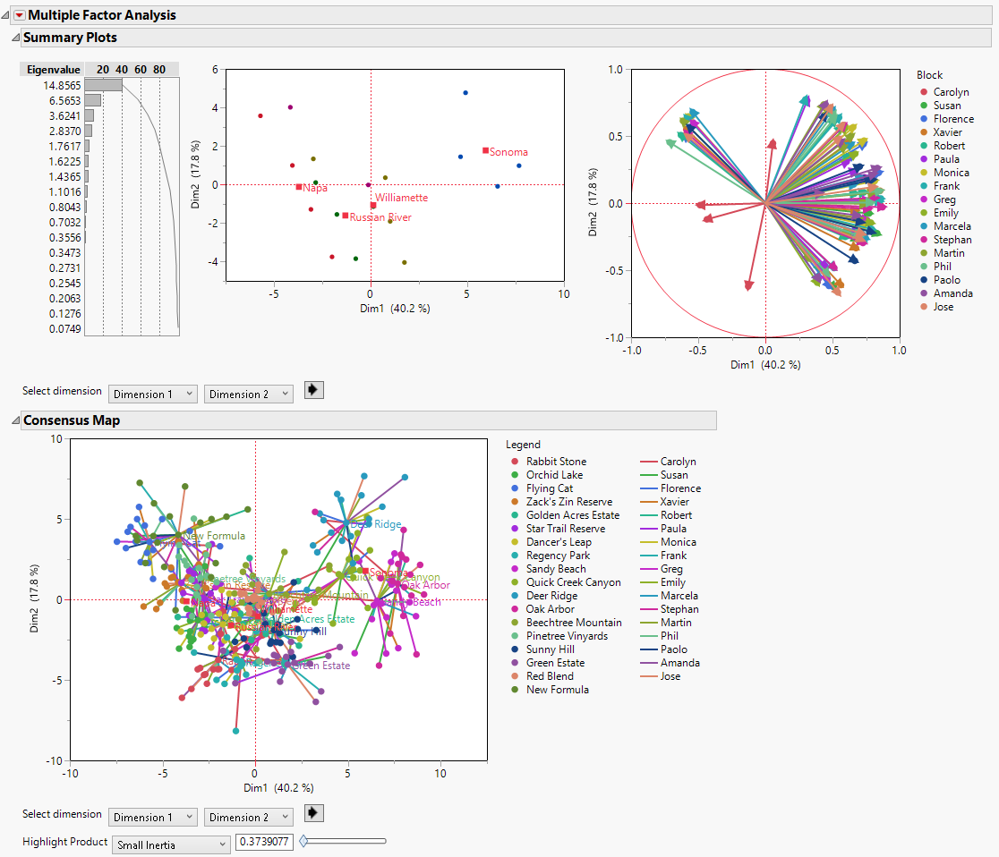 Initial Multiple Factor Analysis Report
