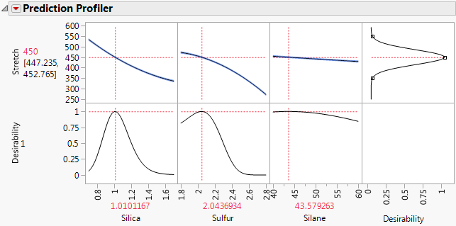 Maximize Desirability Settings