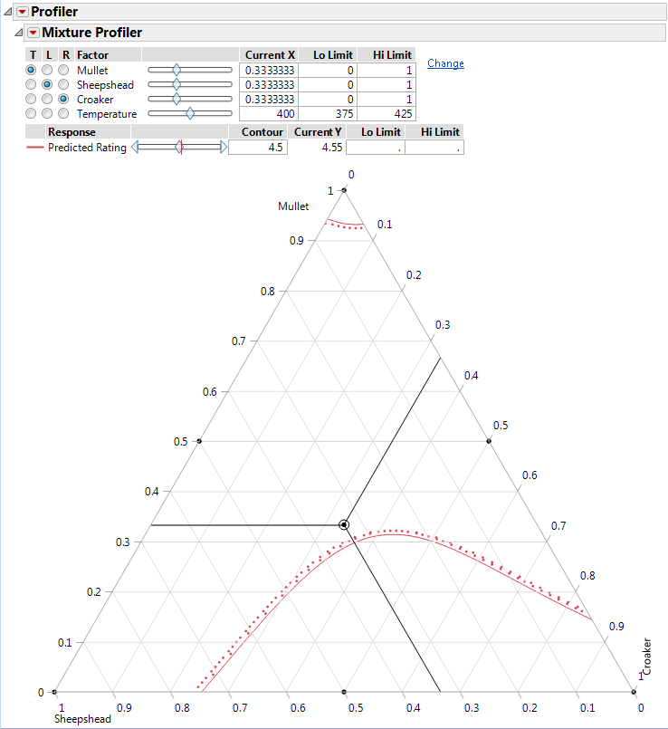 Initial Output for Mixture Profiler