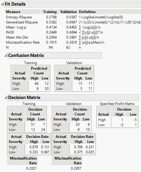 Confusion Matrix and Decision Matrix Reports