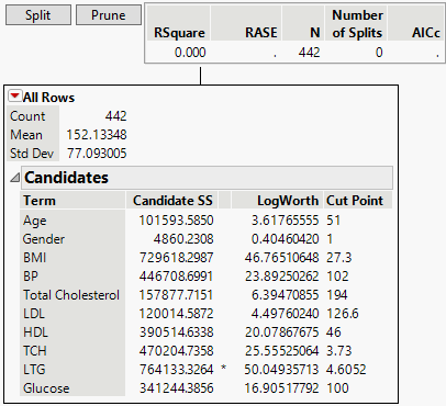 Terminal Node Report for a Continuous Response