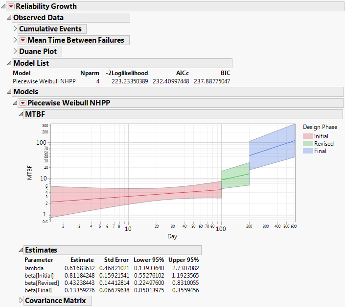 Piecewise Weibull NHPP Report