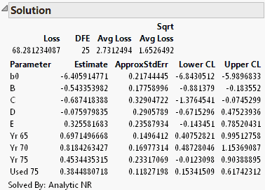 Solution Table for the Poisson Loss Example