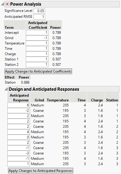 Power Analysis for Coffee Data.jmp