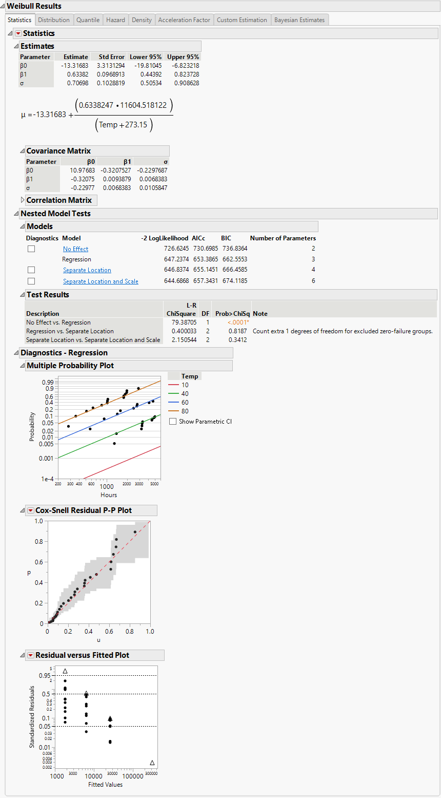 Regression Model with the Weibull Distribution for Devalt.jmp Data