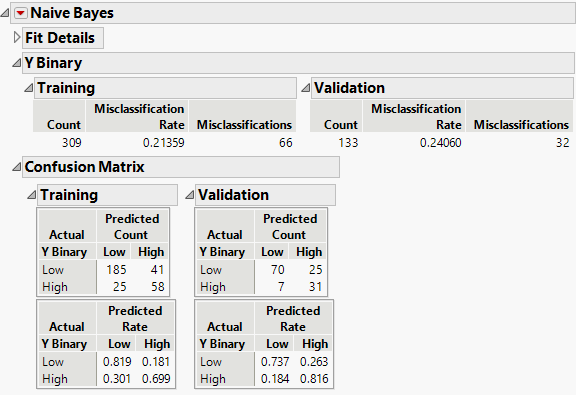 Naive Bayes Report