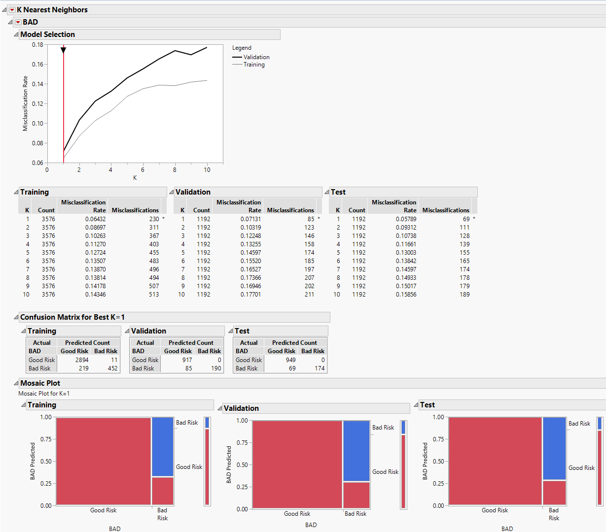 K Nearest Neighbors Report