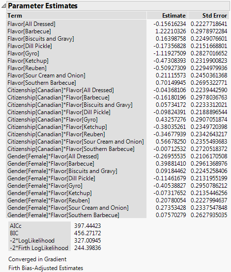 Parameter Estimates Report