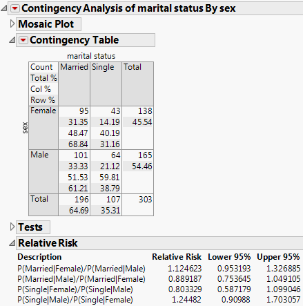 Example of the Risk Ratio Report