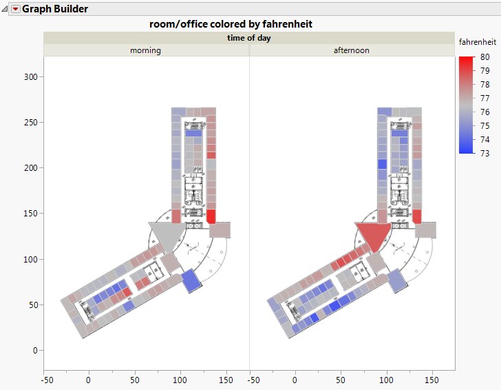 Room/Office Colored by Fahrenheit and Grouped by Time of Day