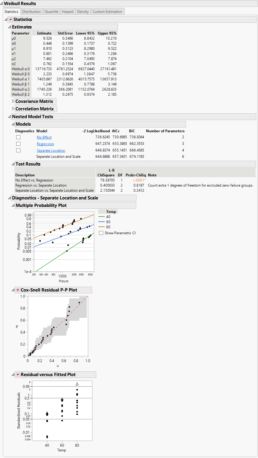 Separate Location and Scale Model with the Weibull Distribution for Devalt.jmp Data