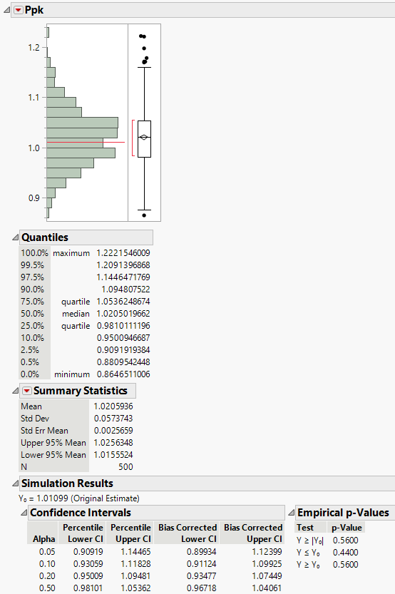 Distribution of Simulated Ppk Values for Purity