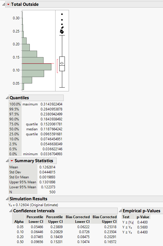 Distribution of Simulated Total Outside Values for Purity