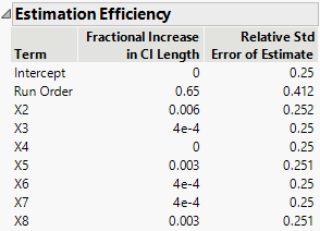 Estimation Efficiency Outline