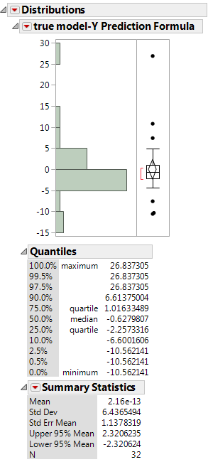 Distribution of the Prediction Bias