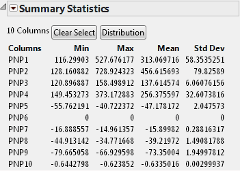 Summary Statistics for Selected Columns