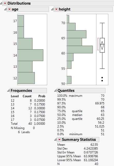 Example of the Distribution Platform